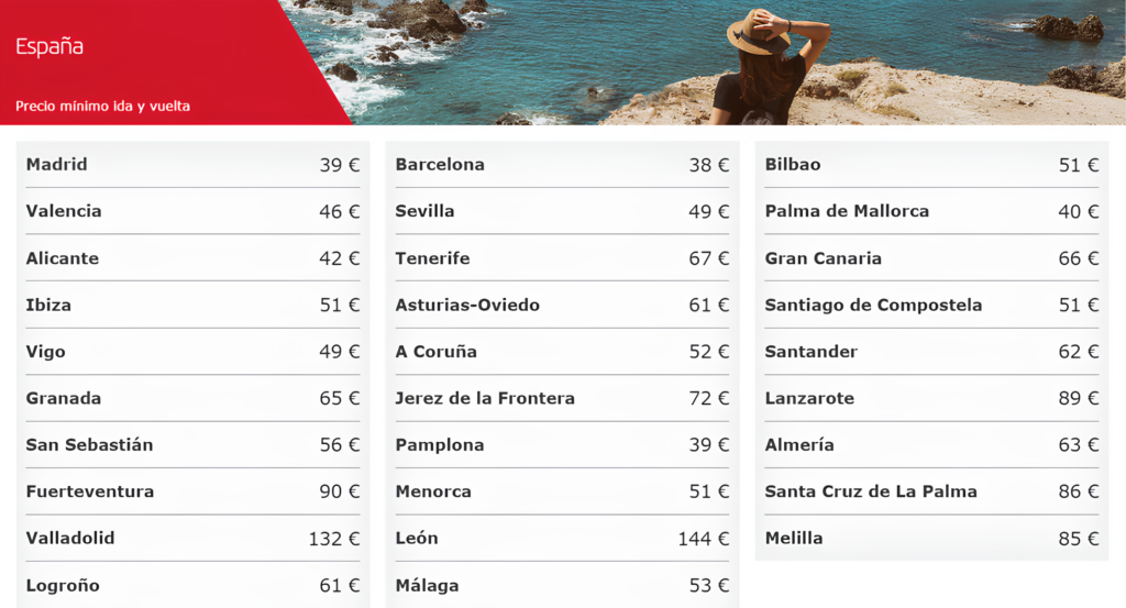 Cómo encontrar vuelos en promoción en España - Iberia